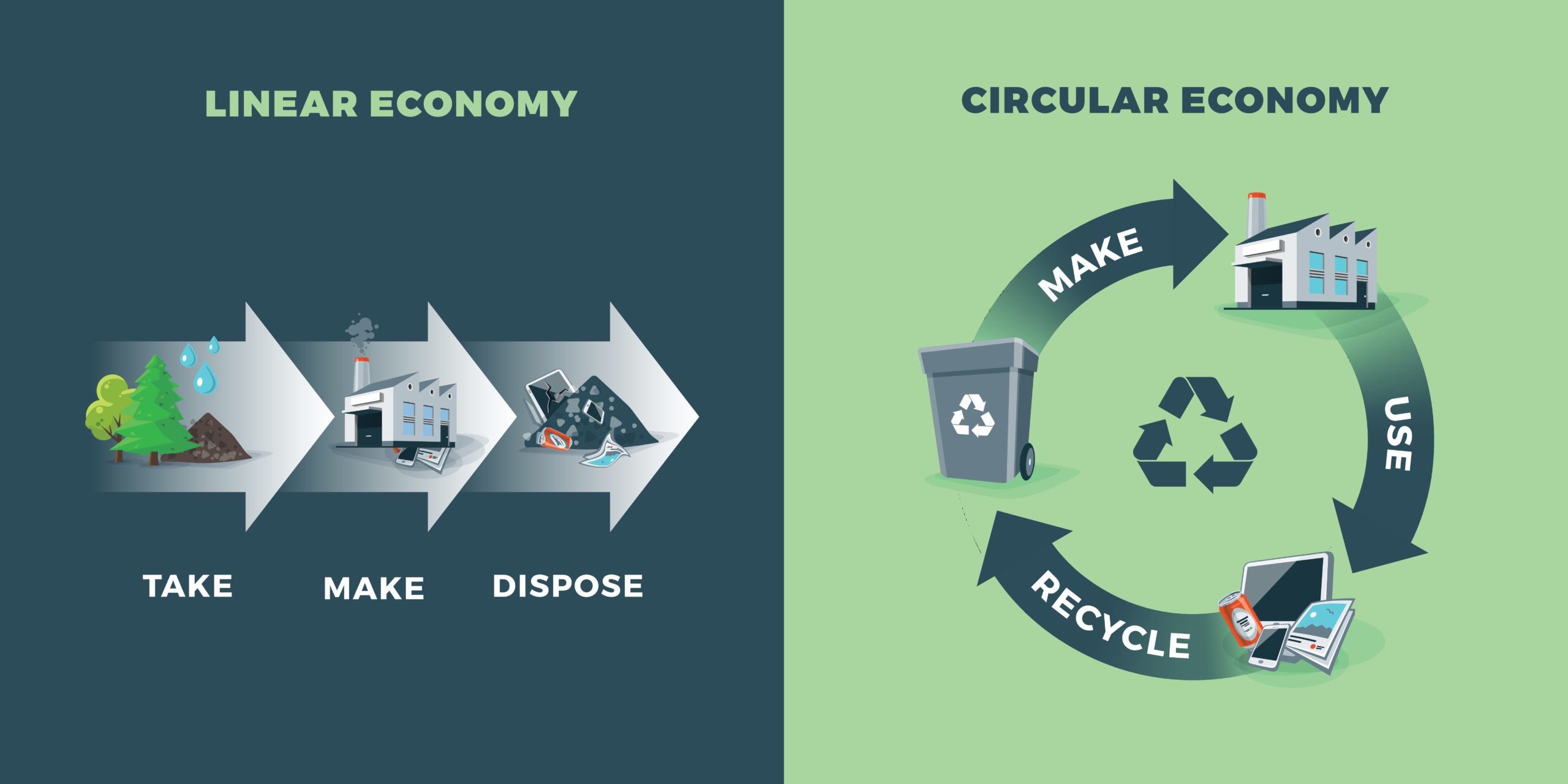 Circular Economy Innovation Grant Scheme